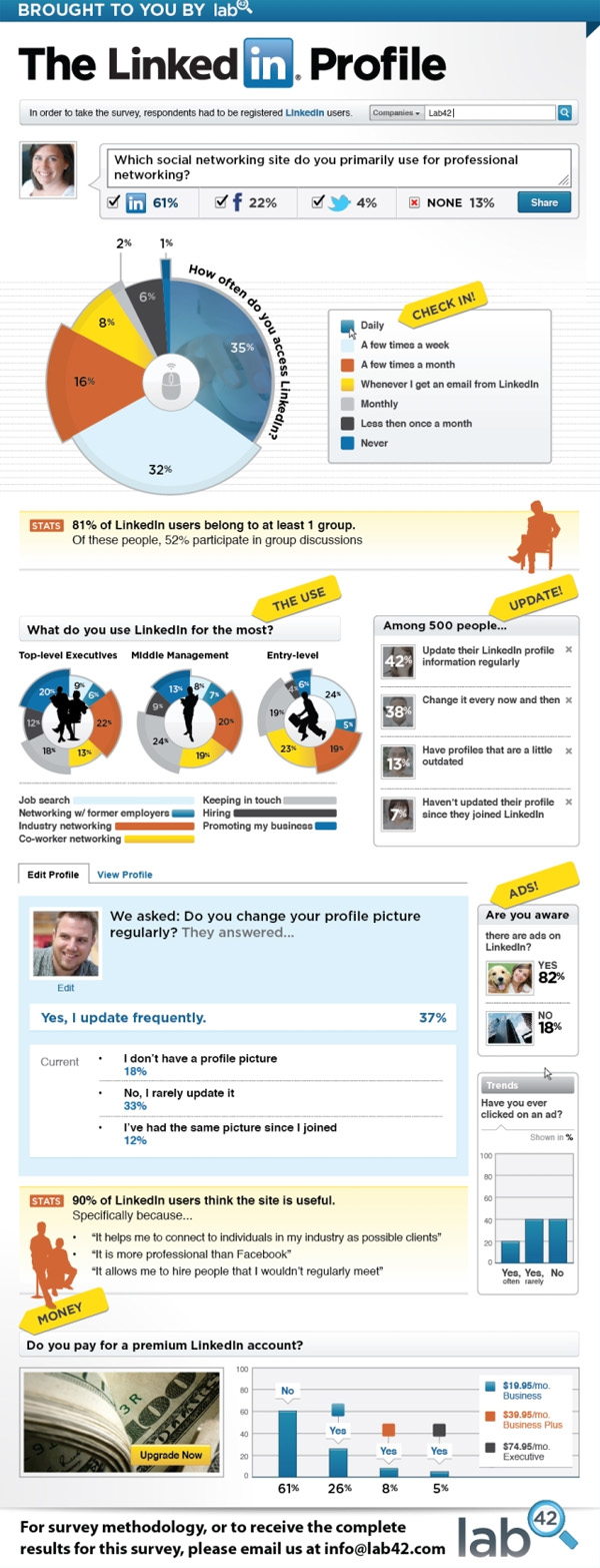 LinkedIn Marketing for Leads LinkedIn Infographic Marketing for Leads