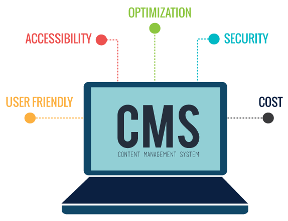 Reasons to Use a Content Management System Reasons to Use a Content Management System