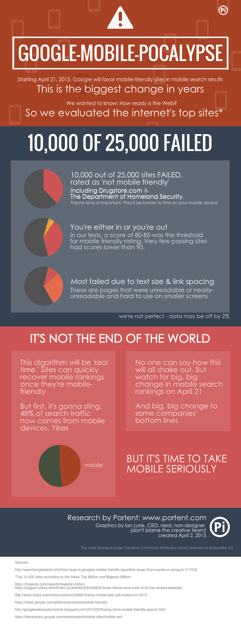 April 21st Mobile Apocalypse Google Algorithm Update April 21st Mobile Apocalypse Google Algorithm Update