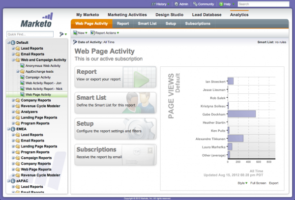 Marketo Marketo
