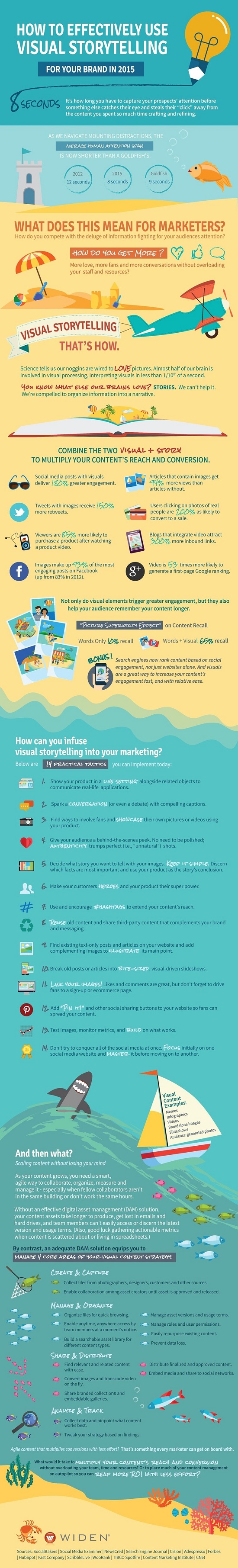download visual storytelling