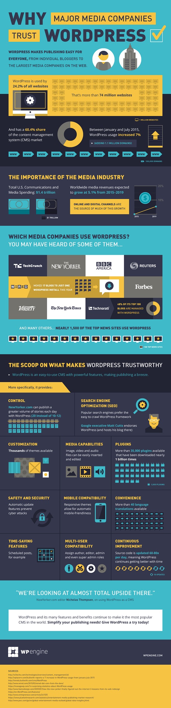 Why Major Media Companies Choose WordPress